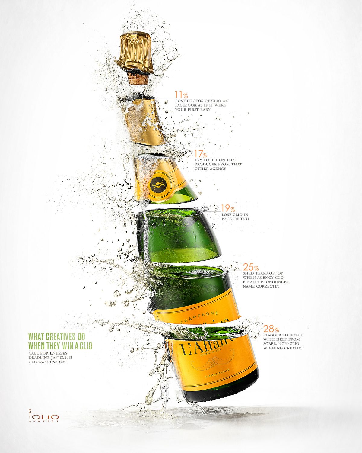 Anatomy of a Creative, the champagne chart