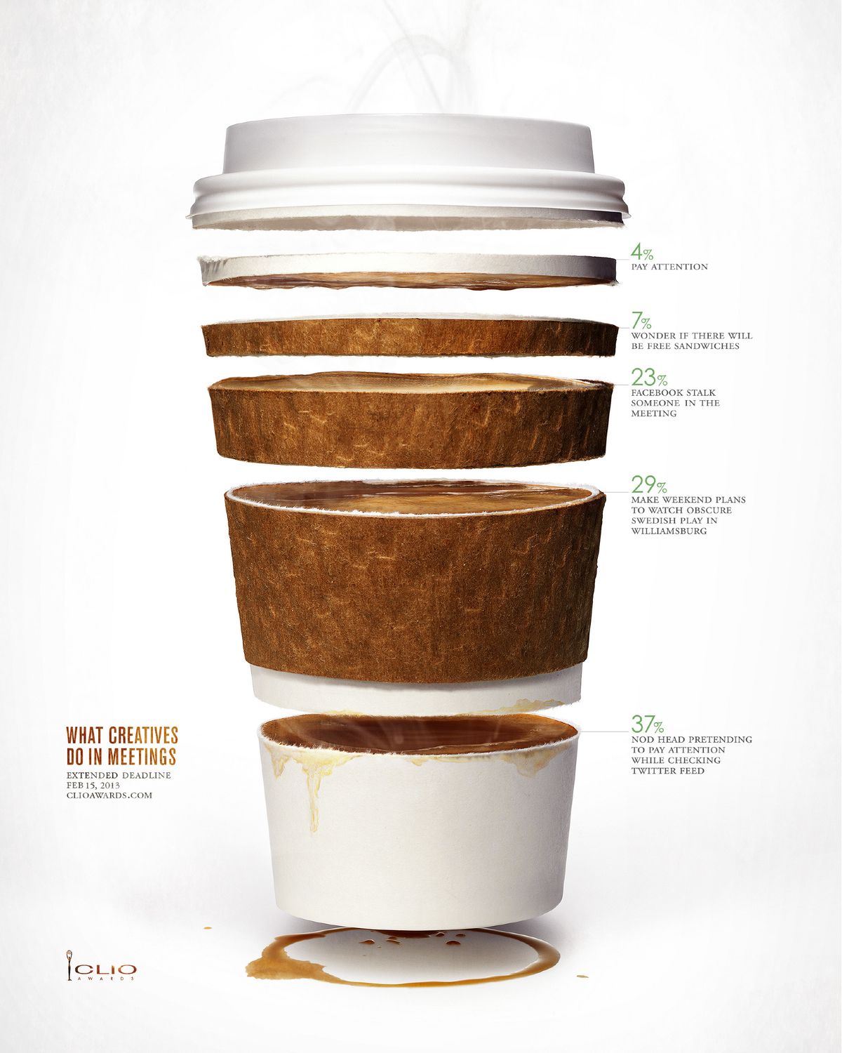 Anatomy of a Creative, the coffee cup chart